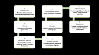 1.
Comunicación
Escuchas abiertamente y
mandas mensajes convincentes
2.
Influencia
Posees herramientas de
persuasión
3.
Manejo de Conflictos
Reconocer los posibles
conflictos, sacas a la luz los
desacuerdos
6.
Establecer Vínculos
Crear y consolidar la amistad
personal con el grupo
5.
Liderazgo
Inspiras y guías a los individuos
o a los grupos
4.
Catalizador del Cambio
Inicias o controlas el cambio
7.
Trabajo en Equipo
Crear sinergia laboral enfocada
hacia la consecución de
objetivos
8.
Cooperación
Trabajar con los demás en la
consecución de objetivos
compartidos
 