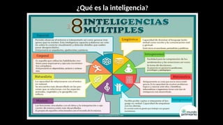 ¿Qué es la inteligencia?
 