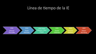 Línea de tiempo de la IE
1920
Edward
Thorndike
1943
David
Wechsler
1990 Peter
Salovey y Jhon
Mayer
1995
Daniel
Goleman
2005
Howard
Gardner
2009
Robert
Sternberg
 