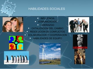 HABILIDADES SOCIALES INFLUENCIA COMUNICACIÓN LIDERAZGO CATALIZACION DEL CAMBIO RESOLUCION DE CONFLICTOS COLABORACION Y COOPERACION HABILIDADES DE EQUIPO 