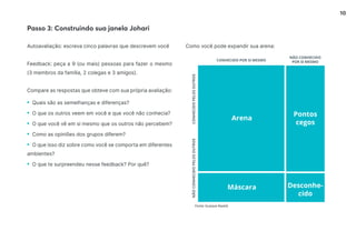 10
Passo 3: Construindo sua janela Johari
Autoavaliação: escreva cinco palavras que descrevem você
Feedback: peça a 9 (ou mais) pessoas para fazer o mesmo
(3 membros da família, 2 colegas e 3 amigos).
Compare as respostas que obteve com sua própria avaliação:
• Quais são as semelhanças e diferenças?
• O que os outros veem em você e que você não conhecia?
• O que você vê em si mesmo que os outros não percebem?
• Como as opiniões dos grupos diferem?
• O que isso diz sobre como você se comporta em diferentes
ambientes?
• O que te surpreendeu nesse feedback? Por quê?
Como você pode expandir sua arena:
 