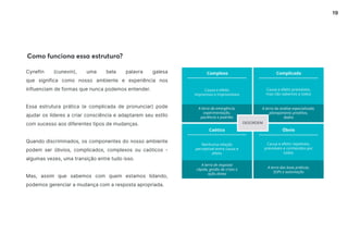 19
Cynefin (cunevin), uma bela palavra galesa
que significa como nosso ambiente e experiência nos
influenciam de formas que nunca podemos entender.
Essa estrutura prática (e complicada de pronunciar) pode
ajudar os líderes a criar consciência e adaptarem seu estilo
com sucesso aos diferentes tipos de mudanças.
Quando discriminados, os componentes do nosso ambiente
podem ser óbvios, complicados, complexos ou caóticos -
algumas vezes, uma transição entre tudo isso.
Mas, assim que sabemos com quem estamos lidando,
podemos gerenciar a mudança com a resposta apropriada.
Como funciona essa estrutura?
 