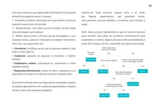 20
Com que mudança sua organização está lidando? Você pode
enfrentá-la seguindo esses 3 passos:
1 - Avaliando: primeiro, identifique em qual domínio você está
seguindo esta árvore de decisão
2 - Respondendo: com base na sua situação, decida sobre
uma abordagem para avançar
3 - Reflita: pense sobre a eficácia da sua abordagem e, se a
situação mudou, pode ser necessário se adaptar novamente.
Feito isso, seu papel deve ser:
• Coordenar: certifique-se de que as pessoas saibam o que
fazer e como fazê-lo
• Colaborar: capacite as pessoas a encontrar a melhor
solução
• Estabelecer ordem: comunique-se claramente e tome
medidas diretas
• Responda efetivamente: avalie os fatos, categorize-os e
responda com base nas melhores práticas estabelecidas.
Sua próxima atitude deve ser diagnosticar a situação, analisar
as opções (geralmente com a ajuda de especialistas) e depois
decidir sobre uma resposta planejada.
Lembre-se: teste primeiro, depois sinta e só então
aja. Realize experimentos que permitam falhas,
seja paciente, procure padrões e incentive uma solução a
surgir.
Além disso, priorize rapidamente e aja de maneira decisiva
para resolver uma parte do problema (normalmente para
estabelecer a ordem), depois perceba onde há estabilidade e
onde não há para, por fim, responder de maneira priorizada.
 