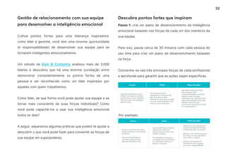 32
Gestão de relacionamento com sua equipe
para desenvolver a inteligência emocional
Descubra pontos fortes que inspiram
Cultive pontos fortes para uma liderança inspiradora:
como líder e gerente, você tem uma enorme oportunidade
(e responsabilidade) de desenvolver sua equipe para se
tornarem inteligentes emocionalmente.
Um estudo da Bain  Company analisou mais de 3.000
líderes e descobriu que há uma enorme correlação entre
demonstrar consistentemente os pontos fortes de uma
pessoa e ser reconhecido como um líder inspirador por
aqueles com quem trabalhamos.
Como líder, de que forma você pode ajudar sua equipe a se
tornar mais consciente de suas forças individuais? Como
você pode capacitá-los a usar sua inteligência emocional
todos os dias?
A seguir, separamos algumas práticas que podem te ajudar a
descobrir o que você pode fazer para converter as forças de
sua equipe em superpoderes.
Passo 1: crie um plano de desenvolvimento da inteligência
emocional baseado nas forças de cada um dos membros da
sua equipe.
Para isso, passe cerca de 30 minutos com cada pessoa do
seu time para criar um plano de desenvolvimento baseado
na força.
Concentre-se nas três principais forças de cada profissional
e aprofunde para garantir que as ações sejam específicas.
Por exemplo:
 