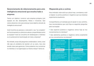 34
Gerenciamento de relacionamento para uma
inteligência emocional que envolva toda a
empresa
Mapeando prós e contras
Temos um objetivo: construir uma empresa próspera com
equipes de alto desempenho, felizes e inclusivas. Que
cultura devemos criar para alcançar esse objetivo através da
inteligência emocional?
Você incentiva as pessoas a colocarem o seu “eu completo”
em funcionamento ou direciona valores compartilhados entre
as equipes? Você se concentra em desbloquear o indivíduo
ou no potencial de maximização em toda a empresa?
Na verdade, essas são perguntas complicadas e, talvez, esse
não seja um problema de resolver um ou outro, mas uma
tensão maior para gerenciar. Como podemos nos concentrar
no indivíduo e na organização ao mesmo tempo? Vamos lá.
Para entender onde está sua cultura hoje, convidamos você
a mapear os pontos positivos e negativos que sua empresa
experimenta atualmente.
Compartilhamos um exemplo para te ajudar no seu caminho,
mas recomendamos que você faça as seguintes perguntas
para sua equipe:
• Que aspectos positivos e negativos vemos hoje ao nos
concentrarmos no indivíduo?
• Que elementos positivos e negativos vemos atualmente
ao nos concentrarmos na empresa?
 