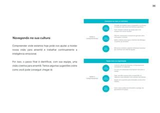 35
Navegando na sua cultura
Compreender onde estamos hoje pode nos ajudar a moldar
nossa visão para amanhã e trabalhar continuamente a
inteligência emocional.
Por isso, o passo final é identificar, com sua equipe, uma
visão coletiva para amanhã. Temos algumas sugestões sobre
como você pode conseguir chegar lá:
 