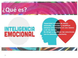 11	
¿Qué	es?	
Capacidad humana de sentir,
entender, controlar y modificar
estados emocionales en uno mismo
y en los demás.
Es dirigir y equilibrar las emociones
con la atención consciente.
 