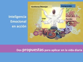 Ges@onar/Manejar	
Usar	
Comprender	
Percibir	
Inteligencia		
Emocional	
en	acción	
Dos	propuestas	para	aplicar	en	la	vida	diaria	
 