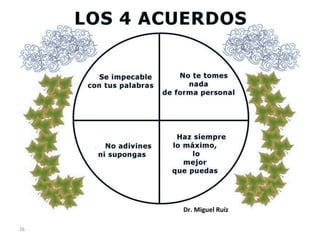 26	
Dr.	Miguel	Ruíz	
 