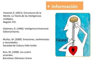 Howard,	G.	(2011).	Estructuras	de	la	
Mente.	La	Teoría	de	las	inteligencias	
múl2ples.		
Bogotá:	FCE.	
+	Información	
Goleman,	D.	(1996).	Inteligencia	Emocional.		
Editorial	Kairós.	
Muñoz,	M.	(2009).	Emociones,	sen2mientos	
y	necesidades.		
Sociedad	de	Cultura	Valle	Inclán.	
Ruiz,	M.	(1998).	Los	cuatro		
acuerdos.		
Barcelona:	Ediciones	Urano	
 
