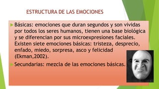 ESTRUCTURA DE LAS EMOCIONES
 Básicas: emociones que duran segundos y son vividas
por todos los seres humanos, tienen una base biológica
y se diferencian por sus microexpresiones faciales.
Existen siete emociones básicas: tristeza, desprecio,
enfado, miedo, sorpresa, asco y felicidad
(Ekman,2002).
 Secundarias: mezcla de las emociones básicas.
 