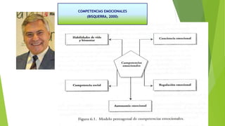 PSICOLOGÍA POSITIVA
 Cambiar el enfoque de la enfermedad, porque probablemente hace
60 años no se tenía posibilidades de curar o mejorar y ahora se sabe
que hay más posibilidades.
 La psicología y psiquiatría probaba que hacía a las personas infelices
menos infelices.
 Psicología y psiquiatría se convirtieron en victimólogos y patologistas,
porque la visión de la naturaleza humana es que si estaban en
problemas iban a estar peor.
 Se olvidaron de mejorar las vidas normales.
 Se olvidaron de elaborar intervenciones para hacer a las personas más
felices.
 