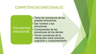 PSICOLOGÍA POSITIVA
 Martin Seligman, Mihály Csíkszentmihályi son algunos de sus
representantes
 Psicología humana interesada tanto en las fortalezas humanas
como en las debilidades.
 Interesada en construir fortalezas como en reparar daños.
 Interesada en hacer plena las vidas de las personas normales.
 Se pueden medir distintas formas de felicidad.
 