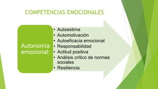VIDA PLACENTERA
TIENES TODA LA EMOCIÓN
POSITIVA QUE PUEDES LOGRAR
Y LAS HABILIDADES PARA
AMPLIFICARLAS
ACCESO A PLACERES POSIBLES
INCONVENIENTES:
LA EXPERIENCIA DE EMOCIÓN
POSIBLE ES HEREDITARIA 50%
A LA EMOCIÓN POSITIVA NOS
HABITUAMOS MUY RÁPIDO
EL PLACER IMPORTA SI YA
TIENES COMPROMISO Y
SIGNIFICACIÓN.
 