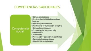 BUENA VIDA
VIDA DE COMPROMISO
(CRIANZA DE LOS HIJOS,
EL TRABAJO, ACTIVIDADES
DE TIEMPO LIBRE, ETC.)
FLUJO: EL TIEMPO
PARECIERA QUE SE
DETIENE, TE ABSORBE,
TIENES UNA
CONCENTRACIÓN PLENA.
•PLACER: SENTIDO CRUDO,
SABES QUE ESTA PASANDO, ES
PENSAMIENTO Y SENTIMIENTO
JUNTO.
FLUIR VS PLACER
PROPUESTA DE SELIGMAN
PARA DESARROLLAR EL
FLUIR (FLOW)
•CONOCER TUS FORTALEZAS Y
USARLAS CUANTO SEA POSIBLE,
PARA RECOMPONER TU
TRABAJO, AMISTAD, CRIANZA DE
LOS HIJOS, ETC.
 