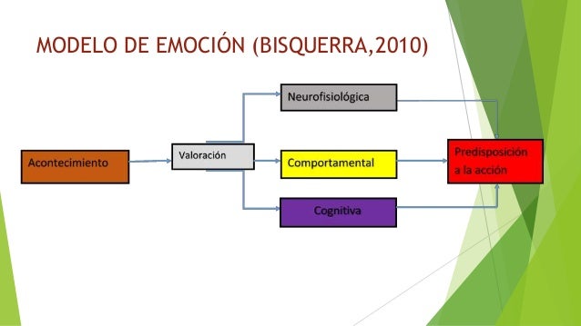 Inteligencia emocional-sec
