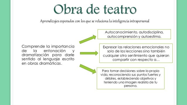 Inteligencia intrapersonal