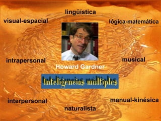 intrapersonal interpersonal manual-kinésica naturalista musical lógica-matemática visual-espacial lingüística Howard Gardner 