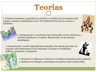 I. Corporal cinestesica: capacidad de controlar y coordinar los movimientos del
cuerpo y expresar sentimientos con él. Es el talento de los actores, mimos, o
bailarines.
I. Intrapersonal: o emocional: está relacionada con las emociones, y
permite entenderse a sí mismo. Relacionada con las ciencias
psicológicas.
I. Interpersonal: o social: capacidad para entender a las demás personas con
empatía; está relacionada con las emociones. Es típica en vendedores,
políticos, profesores o terapeutas.
I. Naturista: la utilizamos al observar y estudiar la naturaleza para organizar
y clasificar.Los biólogos y naturalistas son quienes más la desarrollan.
 