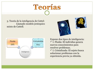 3. Teoría de la inteligencia de Cattel:
Llamado modelo jerárquico
mixto de Cattell.
Expone dos tipos de inteligencia:
 I. Fluida: El individuo genera
nuevos conocimientos para
resolver problemas.
 I. Cristalizada: El sujeto busca
solucionar problemas con la
experiencia previa ya obtnida.
 