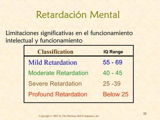 Retardación Mental
Limitaciones significativas en el funcionamiento
intelectual y funcionamiento
Classification

IQ Range

Mild Retardation

55 - 69

Moderate Retardation

40 - 45

Severe Retardation

25 -39

Profound Retardation

Below 25

Copyright © 2001 by The McGraw-Hill Companies, Inc.

22

 