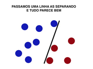 PASSAMOS UMA LINHA AS SEPARANDO
E TUDO PARECE BEM
 
