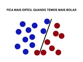 FICA MAIS DIFÍCIL QUANDO TEMOS MAIS BOLAS
 