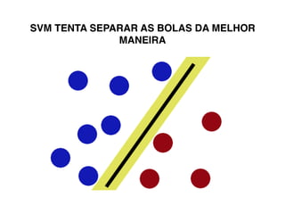 SVM TENTA SEPARAR AS BOLAS DA MELHOR
MANEIRA
 
