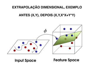 EXTRAPOLAÇÃO DIMENSIONAL, EXEMPLO
ANTES (X,Y), DEPOIS (X,Y,X*X+Y*Y)
 