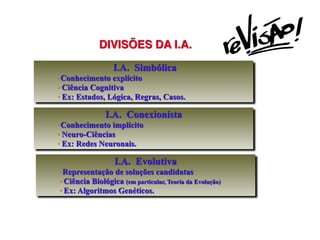 DIVISÕES DA I.A.
I.A. Simbólica
• Conhecimento explícito
• Ciência Cognitiva
• Ex: Estados, Lógica, Regras, Casos.
I.A. Conexionista
• Conhecimento implícito
• Neuro-Ciências
• Ex: Redes Neuronais.
I.A. Evolutiva
• Representação de soluções candidatas
• Ciência Biológica (em particular, Teoria da Evolução)
• Ex: Algoritmos Genéticos.
 