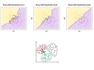 Inteligencia artifical 7