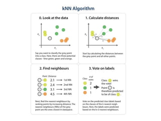 Inteligencia artifical 7