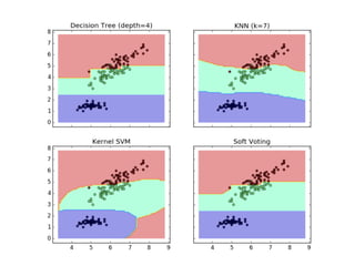 Inteligencia artifical 7