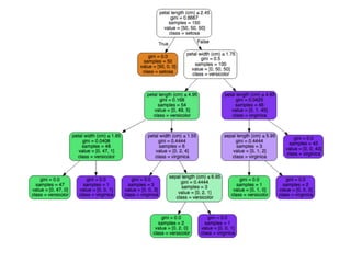 Inteligencia artificial5