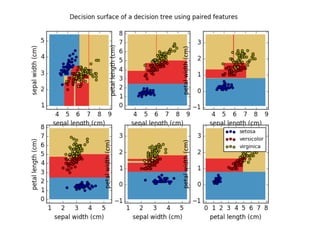 Inteligencia artificial5
