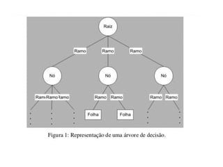 Inteligencia artificial5