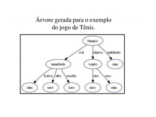 Inteligencia artificial5