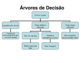 Árvores de Decisão
 