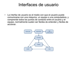 Interfaces de usuario La interfaz de usuario es el medio con que el usuario puede comunicarse con una máquina, un equipo o una computadora, y comprende todos los puntos de contacto entre el usuario y el equipo, normalmente suelen ser fáciles de entender y fáciles de accionar. 