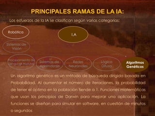PRINCIPALES RAMAS DE LA IA:
 Los esfuerzos de la IA se clasifican según varias categorías:

Robótica                          I.A.
                                    I.A

Sistemas de
    Visión


Procesamiento de
                   Sistemas de     Redes           Lógica        Algoritmos
Lenguaje Natural
                   Aprendizaje   Neuronales        Difusa        Genéticos

  Un algoritmo genético es un método de búsqueda dirigida basada en
  Probabilidad. Al aumentar el número de iteraciones, la probabilidad
  de tener el óptimo en la población tiende a 1. Funciones matemáticas
  que usan los principios de Darwin para mejorar una aplicación. La
  funciones se diseñan para simular en software, en cuestión de minutos
  o segundos
 