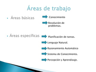    Áreas básicas        Conocimiento

                        Resolución de
                        problemas.



   Áreas específicas   Planificación de tareas.

                        Lenguaje Natural.

                        Razonamiento Automático

                        Sistema de Conocimiento.

                        Percepción y Aprendizaje.
 