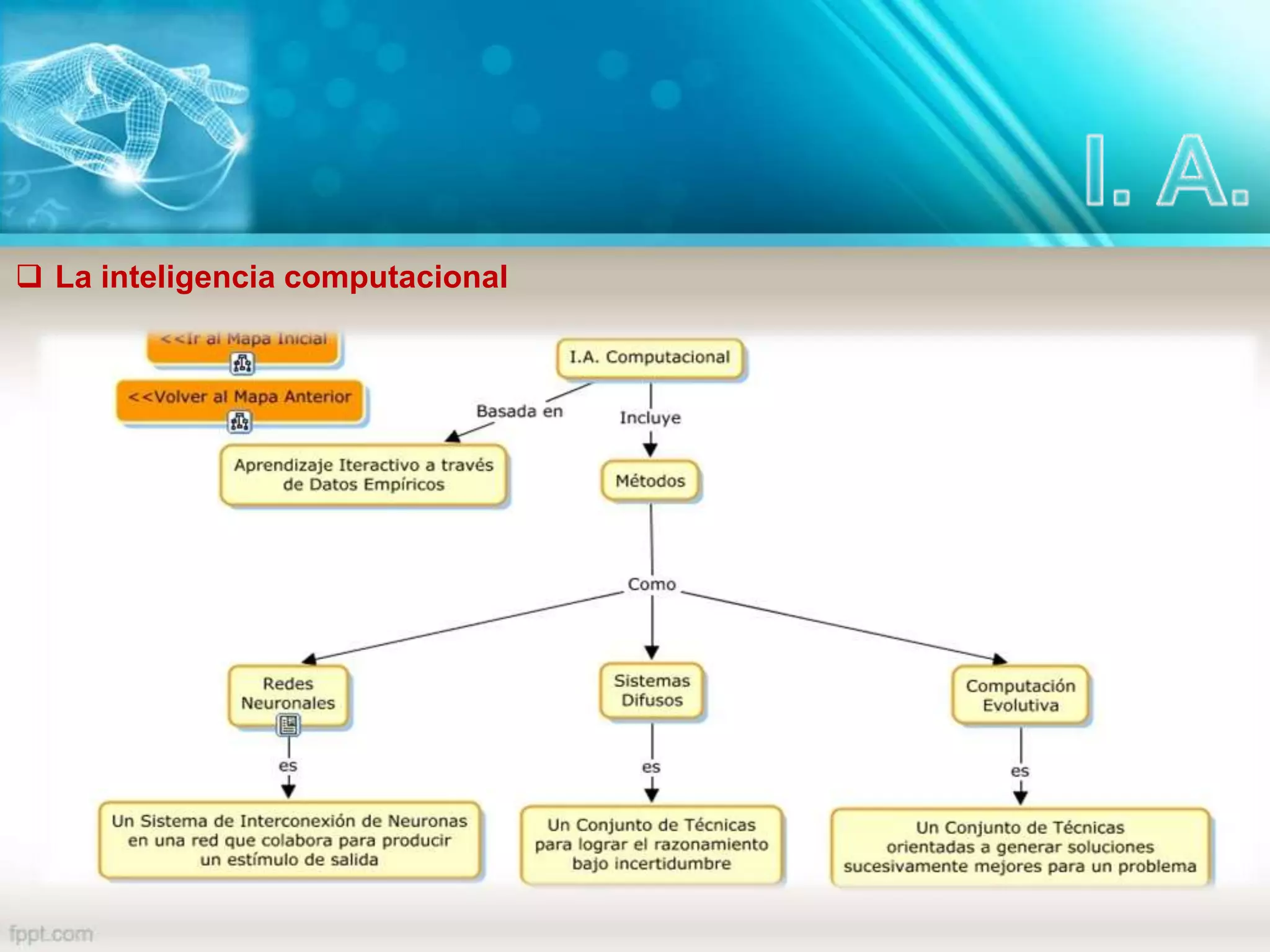  La inteligencia computacional
 
