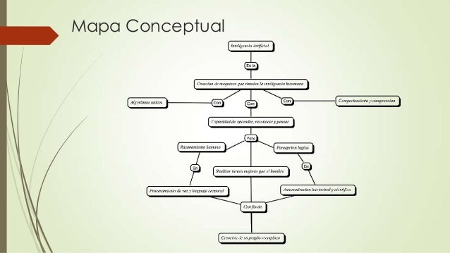 Inteligencia artificial