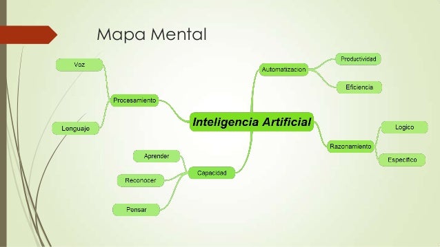 Inteligencia artificial.