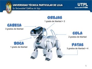 Orejas
1 grado de libertad × 2

Cabeza
3 grados de libertad

Cola
2 grados de libertad

Boca
1 grado de libertad

Patas
3 grados de libertad × 4

5

 