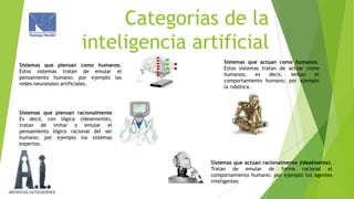 Categorías de la
inteligencia artificial
Sistemas que piensan como humanos.
Estos sistemas tratan de emular el
pensamiento humano; por ejemplo las
redes neuronales artificiales.

Sistemas que actúan como humanos.
Estos sistemas tratan de actuar como
humanos;
es
decir,
imitan
el
comportamiento humano; por ejemplo
la robótica.

Sistemas que piensan racionalmente
Es decir, con lógica (idealmente),
tratan de imitar o emular el
pensamiento lógico racional del ser
humano; por ejemplo los sistemas
expertos.

Sistemas que actúan racionalmente (idealmente).
Tratan de emular de forma racional el
comportamiento humano; por ejemplo los agentes
inteligentes

 