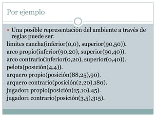 Por ejemplo
 Una posible representación del ambiente a través de
reglas puede ser:
limites cancha(inferior(0,0), superior(90,50)).
arco propio(inferior(90,20), superior(90,40)).
arco contrario(inferior(0,20), superior(0,40)).
pelota(posición(4,4)).
arquero propio(posición(88,25),90).
arquero contrario(posición(2,20),180).
jugador1 propio(posición(15,10),45).
jugador1 contrario(posición(3,5),315).
 