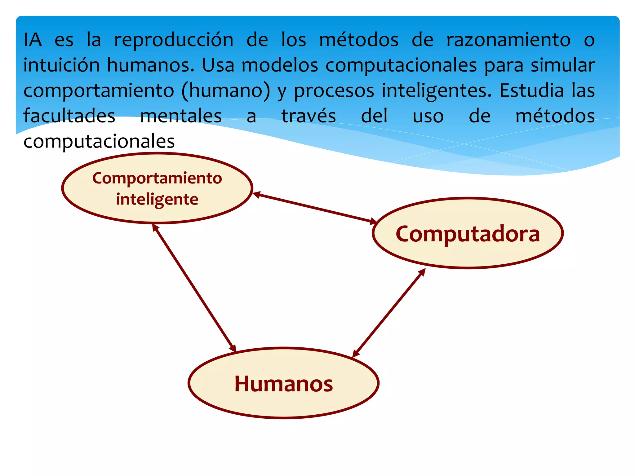 IA es la reproducción de los métodos de razonamiento o
intuición humanos. Usa modelos computacionales para simular
comportamiento (humano) y procesos inteligentes. Estudia las
facultades mentales a través del uso de métodos
computacionales
Comportamiento
inteligente
Humanos
Computadora
 