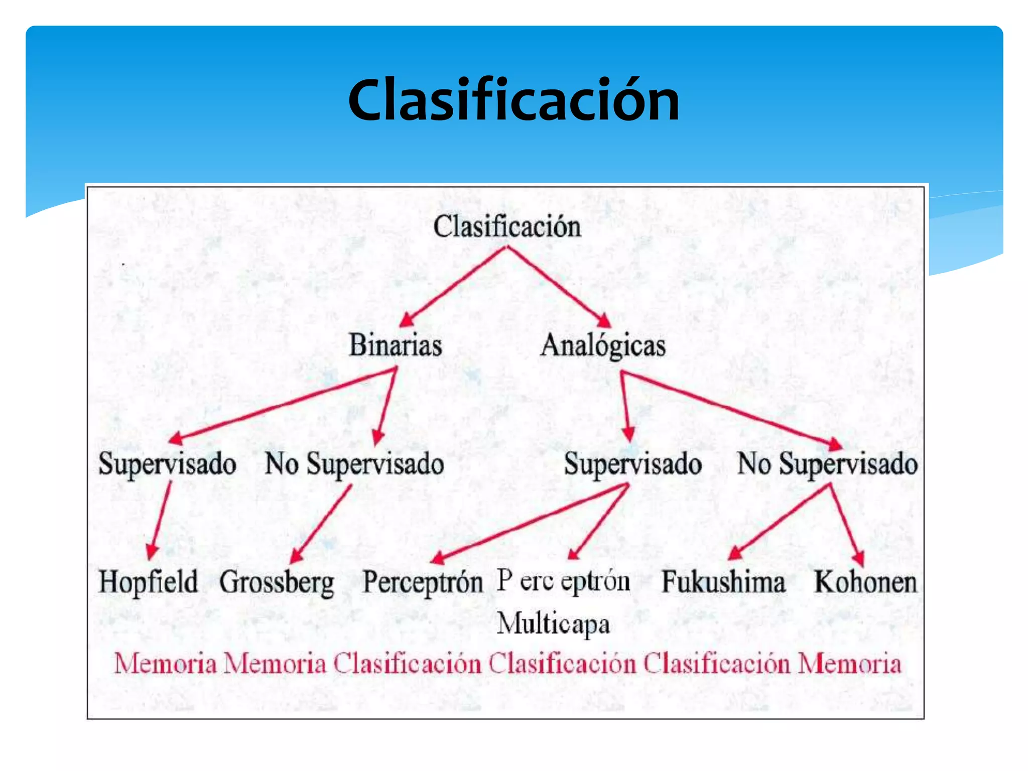 Clasificación
 