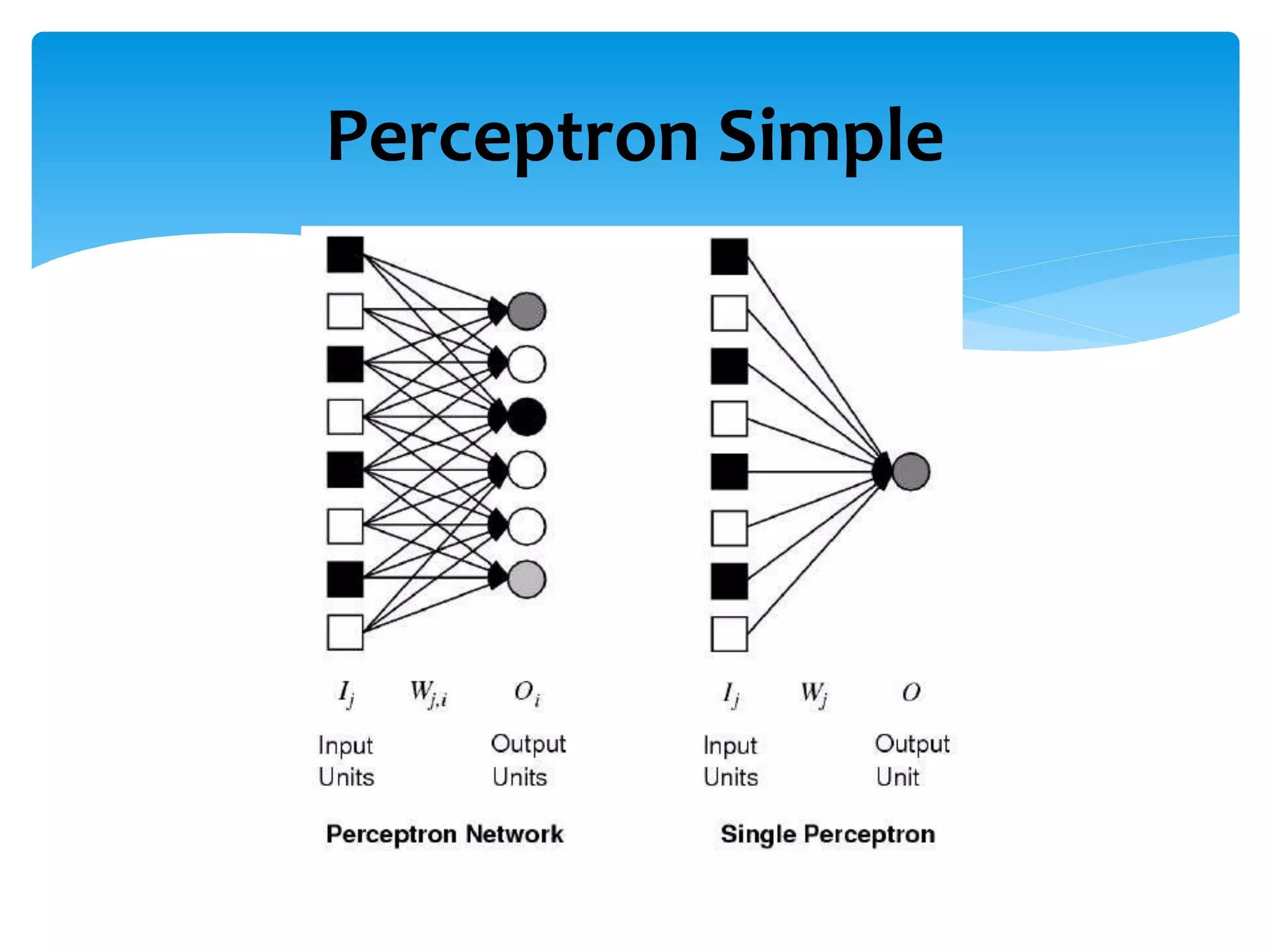 Perceptron Simple
 